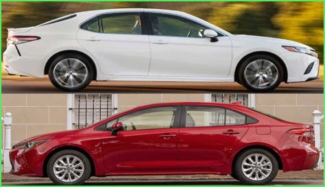 2020 Corolla vs. 2020 Camry